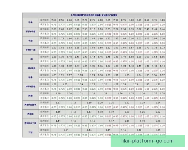 权威足球竞猜平台官网全新赛事分析与即时赔率推荐