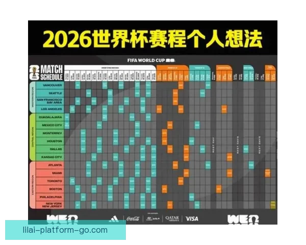 2026年世界杯赛程揭晓全球球迷期待盛大开幕日